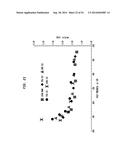 Tissue Products Incorporating Nanoporous Cellulose Fiber diagram and image