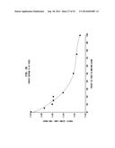 Tissue Products Incorporating Nanoporous Cellulose Fiber diagram and image