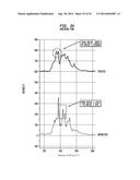 Tissue Products Incorporating Nanoporous Cellulose Fiber diagram and image