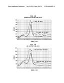 Tissue Products Incorporating Nanoporous Cellulose Fiber diagram and image