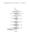 SYSTEM AND METHOD FOR CONTROLLING FLOW RATE OF COOLANT OF GREEN CAR diagram and image