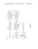 Systems and Methods for the Production of a Subterranean Reservoir     Containing Viscous Hydrocarbons diagram and image