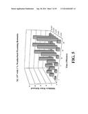 ENVIRONMENTALLY FRIENDLY QUATERNARY SALTS OF AMINES AND THEIR USE AS     TEMPORARY AND/OR PERMANENT CLAY STABILIZERS AND METHODS FOR MAKING AND     USING SAME diagram and image