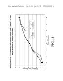 ENVIRONMENTALLY FRIENDLY QUATERNARY SALTS OF AMINES AND THEIR USE AS     TEMPORARY AND/OR PERMANENT CLAY STABILIZERS AND METHODS FOR MAKING AND     USING SAME diagram and image