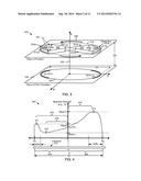 PHYSICAL VAPOR DEPOSITION METHODS AND SYSTEMS TO FORM SEMICONDUCTOR FILMS     USING COUNTERBALANCE MAGNETIC FIELD GENERATORS diagram and image