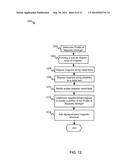 PHYSICAL VAPOR DEPOSITION METHODS AND SYSTEMS TO FORM SEMICONDUCTOR FILMS     USING COUNTERBALANCE MAGNETIC FIELD GENERATORS diagram and image