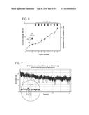 Fabrication of Nanopores In Atomically-Thin Membranes By Ultra-Short     Electrical Pulsing diagram and image