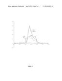 METHOD FOR MEASURING AMOUNTS OF COMPONENTS AND CALORIFIC VALUE OF COAL GAS diagram and image