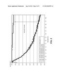 FUNCTIONALIZED POLYMERS CONTAINING POLYAMINE SUCCINIMIDE FOR ANTIFOULING     IN HYDROCARBON REFINING PROCESSES diagram and image