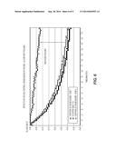 FUNCTIONALIZED POLYMERS CONTAINING POLYAMINE SUCCINIMIDE FOR ANTIFOULING     IN HYDROCARBON REFINING PROCESSES diagram and image