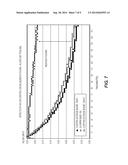 FUNCTIONALIZED POLYMERS CONTAINING POLYAMINE SUCCINIMIDE FOR ANTIFOULING     IN HYDROCARBON REFINING PROCESSES diagram and image