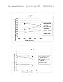 Liquid Fuel Production Process and Apparatus Employing Direct and Indirect     Coal Liquefaction diagram and image