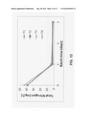 METHOD AND APPARATUS FOR UNICELLULAR BIOMASS PRODUCTION USING pH CONTROL     SYSTEM AND INDUSTRIAL WASTEWATER WITH HIGH BIOCHEMICAL OXYGEN DEMAND     LEVELS diagram and image