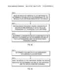 MEDICAL FLUID SENSORS AND RELATED SYSTEMS AND METHODS diagram and image