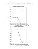 METHOD OF PROCESSING IMAGE CHARGE/CURRENT SIGNALS diagram and image