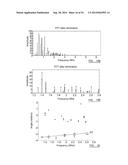 METHOD OF PROCESSING IMAGE CHARGE/CURRENT SIGNALS diagram and image