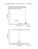 METHOD OF PROCESSING IMAGE CHARGE/CURRENT SIGNALS diagram and image