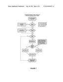 ROTATIONAL SENSOR AND METHODS THEREFOR diagram and image