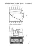 NEUTRON DETECTOR USING GD-BASED SCINTILLATOR AND WIDE-BANDGAP     SEMICONDUCTOR PHOTOVOLTAIC diagram and image