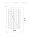 CONTROLLING ON-STATE CURRENT FOR TWO-TERMINAL MEMORY diagram and image