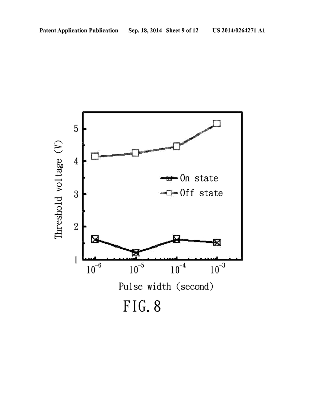 FERROELECTRIC MEMORY DEVICE - diagram, schematic, and image 10