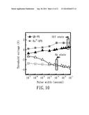 FERROELECTRIC MEMORY DEVICE diagram and image