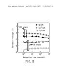 FERROELECTRIC MEMORY DEVICE diagram and image