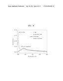 HETEROGENEOUS LAYERED STRUCTURE, METHOD OF PREPARING THE HETEROGENEOUS     LAYERED STRUCTURE, AND ELECTRONIC DEVICE INCLUDING THE HETEROGENEOUS     LAYERED STRUCTURE diagram and image