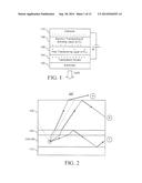 COATED ARTICLE AND/OR DEVICE WITH OPTICAL OUT-COUPLING LAYER STACK (OCLS)     INCLUDING VACUUM DEPOSITED INDEX MATCH LAYER OVER SCATTERING MATRIX,     AND/OR ASSOCIATED METHODS diagram and image