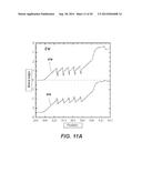 SEMICONDUCTOR STRUCTURES HAVING ACTIVE REGIONS COMPRISING INGAN, METHODS     OF FORMING SUCH SEMICONDUCTOR STRUCTURES, AND LIGHT EMITTING DEVICES     FORMED FROM SUCH SEMICONDUCTOR STRUCTURES diagram and image