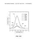 SEMICONDUCTOR STRUCTURES HAVING ACTIVE REGIONS COMPRISING INGAN, METHODS     OF FORMING SUCH SEMICONDUCTOR STRUCTURES, AND LIGHT EMITTING DEVICES     FORMED FROM SUCH SEMICONDUCTOR STRUCTURES diagram and image