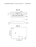 Non-Volatile Memory Devices and Methods of Fabricating the Same diagram and image