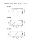 SOLID-STATE IMAGE SENSING DEVICE AND SEMICONDUCTOR DISPLAY DEVICE diagram and image