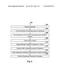 Method and Structure for Nitrogen-Doped Shallow-Trench Isolation     Dielectric diagram and image