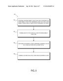 METHOD OF BACK-END-OF-LINE (BEOL) FABRICATION, AND DEVICES FORMED BY THE     METHOD diagram and image