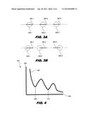 Pattern Modification with a Preferred Position Function diagram and image