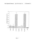 Nanostructure Neutron Converter Layer Development diagram and image