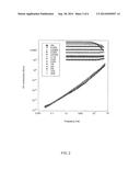 Nanostructure Neutron Converter Layer Development diagram and image