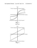 Integrated active suspension smart valve diagram and image