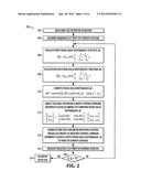 METHOD AND APPARATUS FOR ISLANDING DETECTION FOR GRID TIE CONVERTERS diagram and image