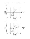 METHOD AND APPARATUS FOR ISLANDING DETECTION FOR GRID TIE CONVERTERS diagram and image