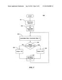 CASCADE LED DRIVER AND CONTROL METHODS diagram and image