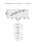 MOTOR CONTROL DEVICES AND METHODS diagram and image