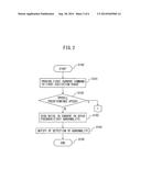 CONTROL SYSTEM FOR SYNCHRONOUS MOTOR INCLUDING ABNORMALITY DETECTION AND     DIAGNOSIS FUNCTION diagram and image