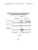 METHOD OF CONTROLLING START-UP NOISE IN BLDC (BRUSHLESS DIRECT CURRENT)     FAN MOTORS diagram and image