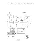 METHOD OF CONTROLLING START-UP NOISE IN BLDC (BRUSHLESS DIRECT CURRENT)     FAN MOTORS diagram and image