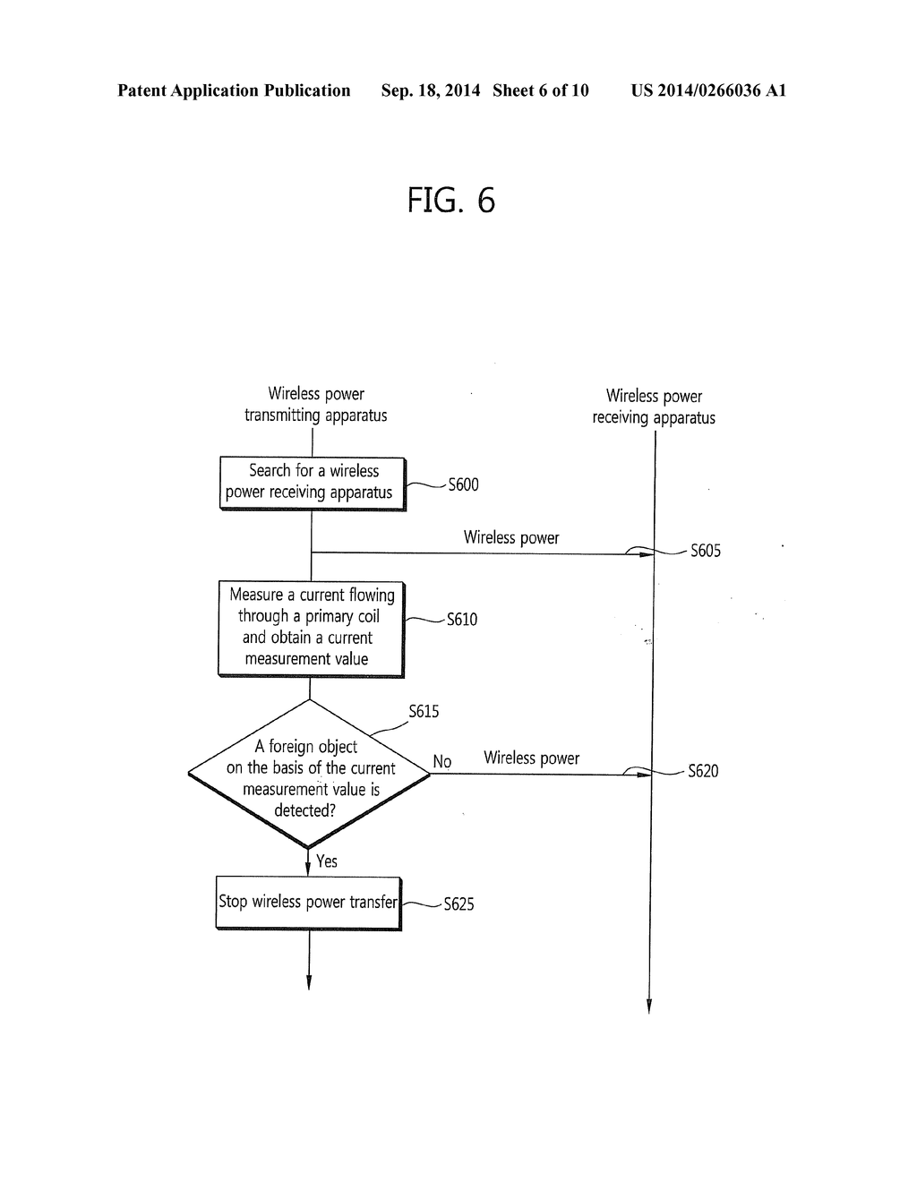 APPARATUS AND METHOD FOR DETECTING FOREIGN OBJECT IN WIRELESS POWER     TRANSMITTING SYSTEM - diagram, schematic, and image 07