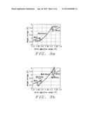 Control Method of High Efficient Buck-Boost Switching Regulator diagram and image