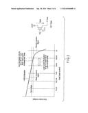 VOLTAGE REGULATOR CIRCUIT WITH CONTROLLED VOLTAGE VARIATION diagram and image