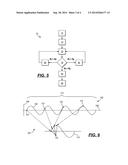 MAGNETOMETER SAMPLING TO DETERMINE AN ELECTRIC POWER PARAMETER diagram and image